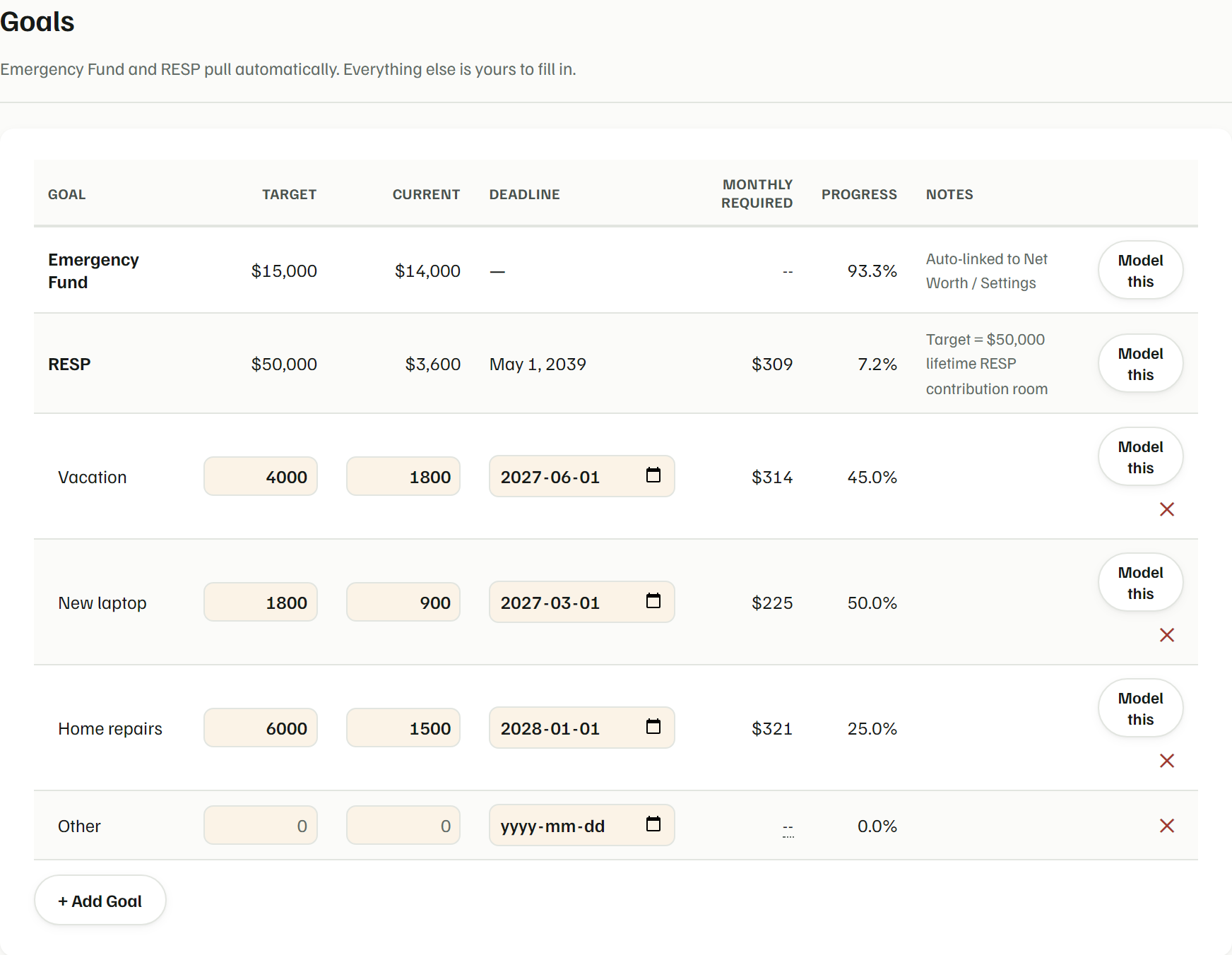 Yusr's Goals screen with example goals, showing target, current amount, deadline, monthly amount required and progress
